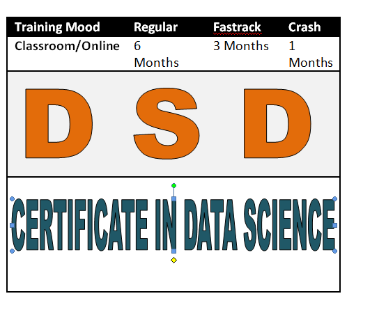 Course - Diploma in Computer Application - 6 Month